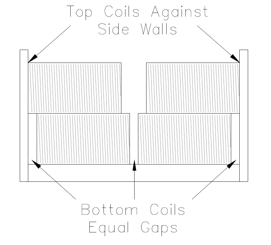 Figure 3: Loading requirements for rod-in-coil product on RCOF wagons